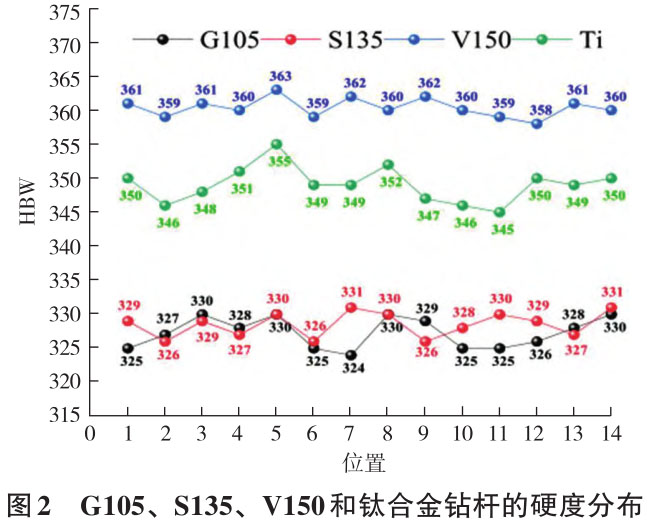 钛合金质料在石油工业中的应用及其抗侵蚀性能研究希望