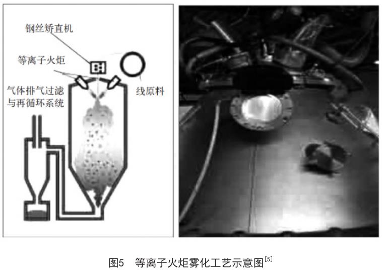 雾化法制备高性能钛合金粉末工艺研究希望