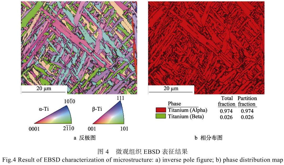 激光增材制造体育器材用TC4钛合金疲劳裂纹扩展行为研究