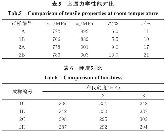 钛合金细密铸件外貌α层去除工艺研究