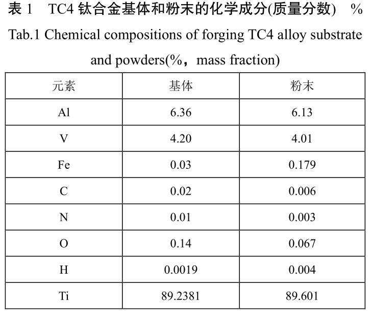 固溶处置惩罚对锻/增复合成形TC4钛合金加工件的显微组织和力学性能的影响