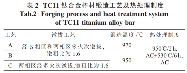 TC11钛合金棒材铸造工艺的研究