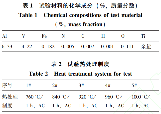 退火温度对TC4ELI钛合金板材组织性能的影响