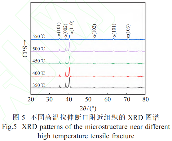 航空/高温情形导向的TC11棒钛合金高温拉伸行为优化研究——350-550℃下抗拉强度屈服强度与塑性指标反向转变纪律，，，，，，，及微观组织粗化、断口韧窝形成机制剖析，，，，，，，为高温结构件工艺优化与清静性提升提供数据支持