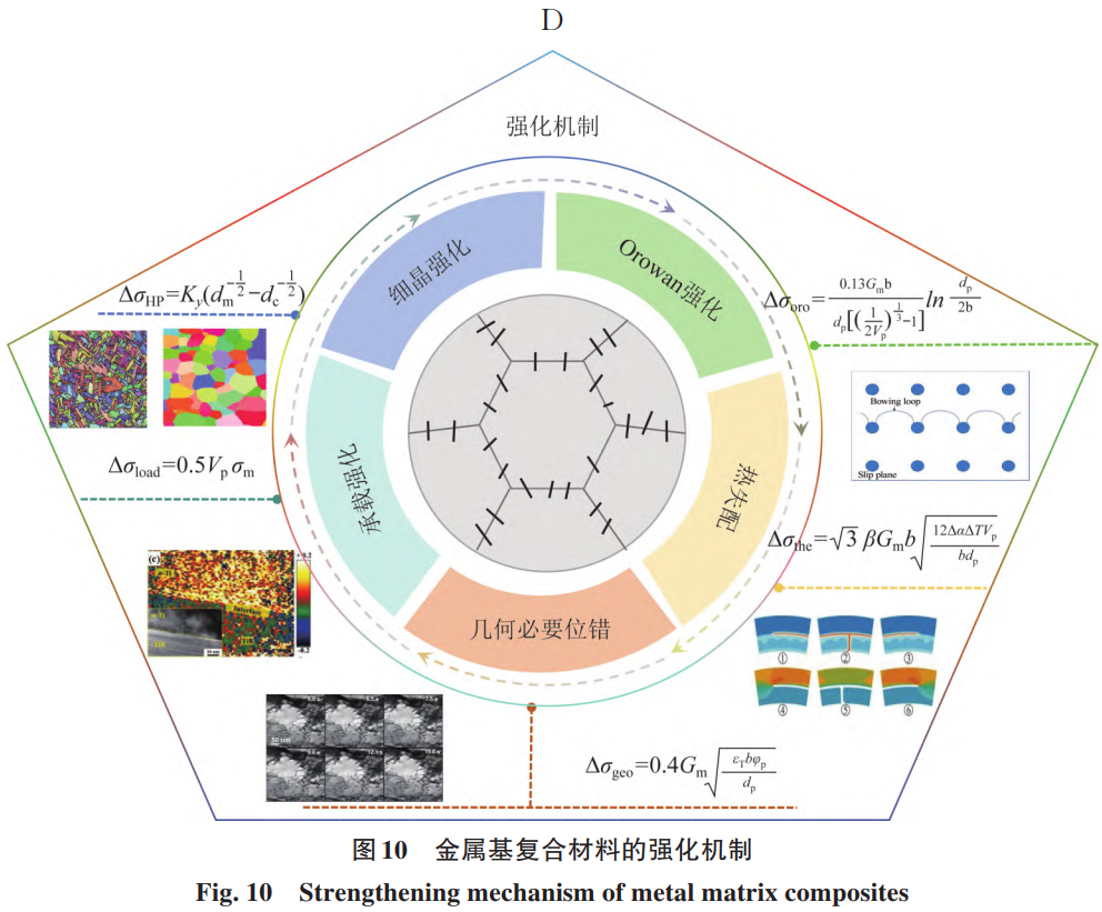 激光增材制造非一连增强钛基复合质料（DRTMCs）的微观组织调控与力学性能优化机制研究——剖析网状结构形成机理，，，，，剖析马氏体相调控及TiB/TiC增强相协同强化效应，，，，，展望高明声速航行器应用潜能