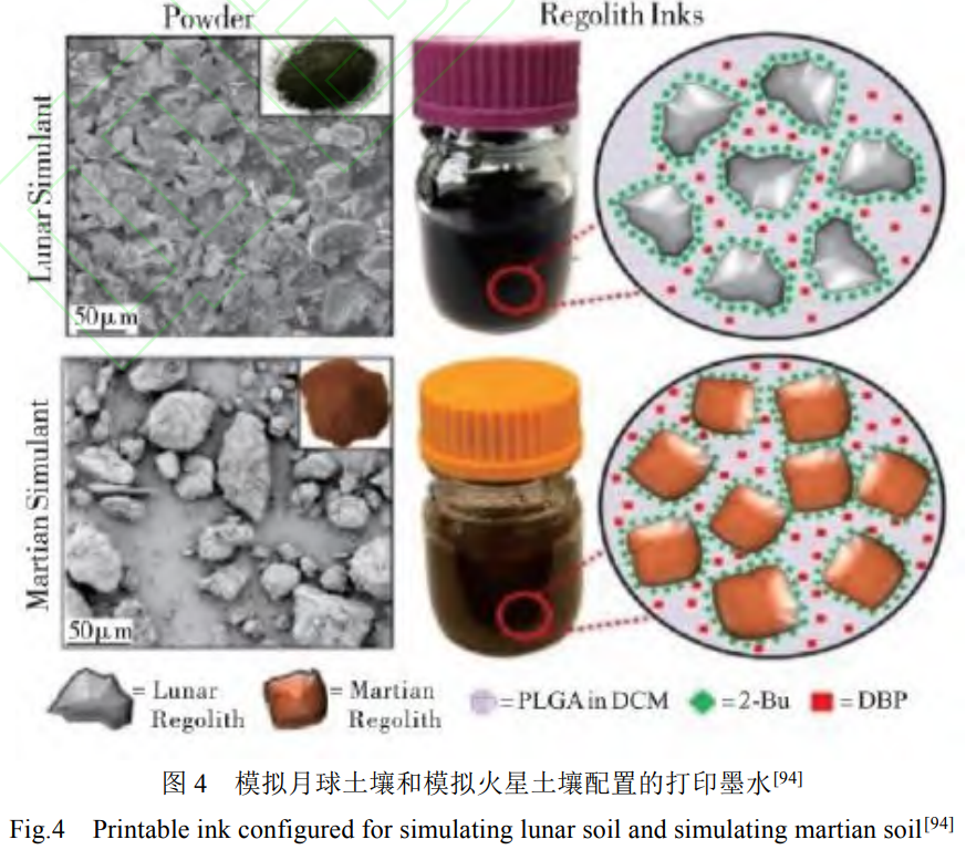 极端情形下增材制造手艺突破与应用：核工业抗辐照钨合金破解裂纹难题，，，，，太空在轨一连纤维复合质料实现无人制造，，，，，水下局部干法增材，，，，，手艺立异支持核工业清静、航空航天轻量化深空探测自主化海洋开发高效化