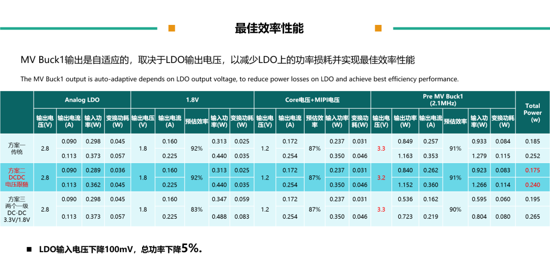 表格

描述已自动天生