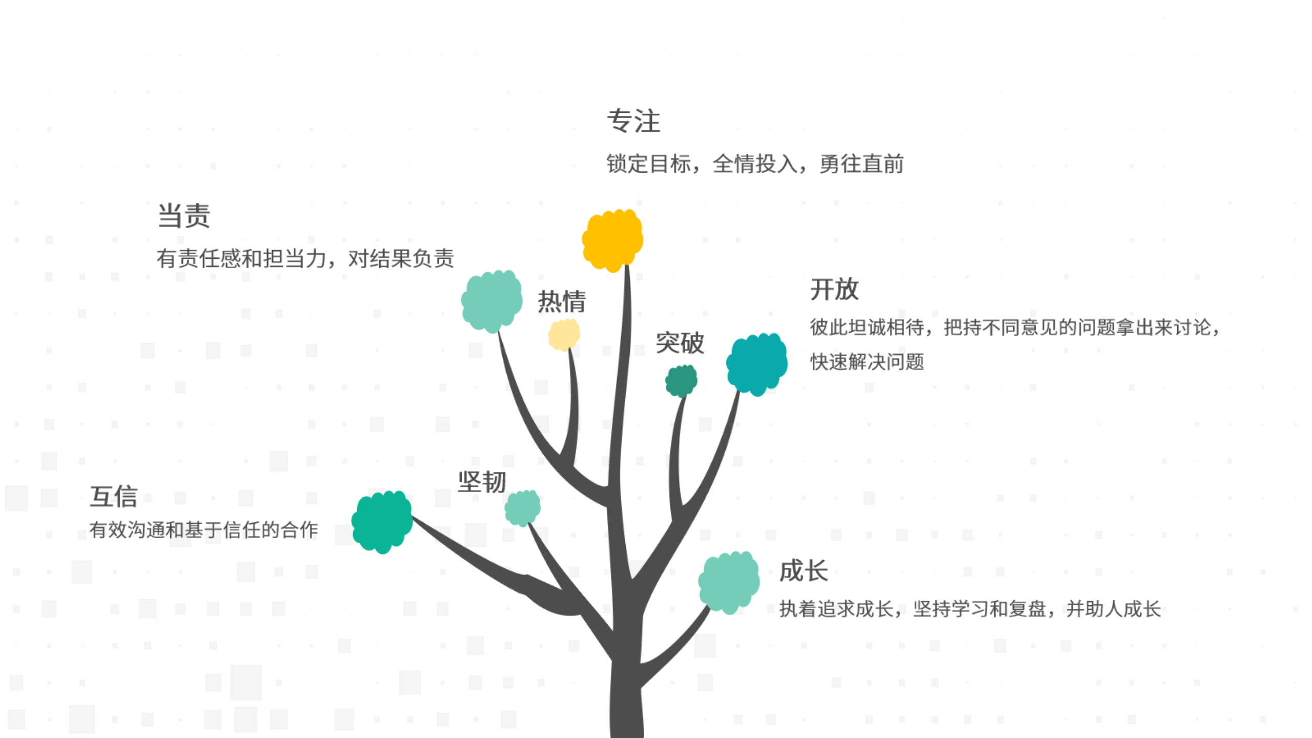 互信求真，温暖同业