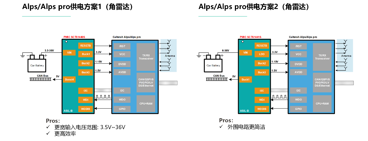 图形用户界面, 图示

AI 天生的内容可能不正确。