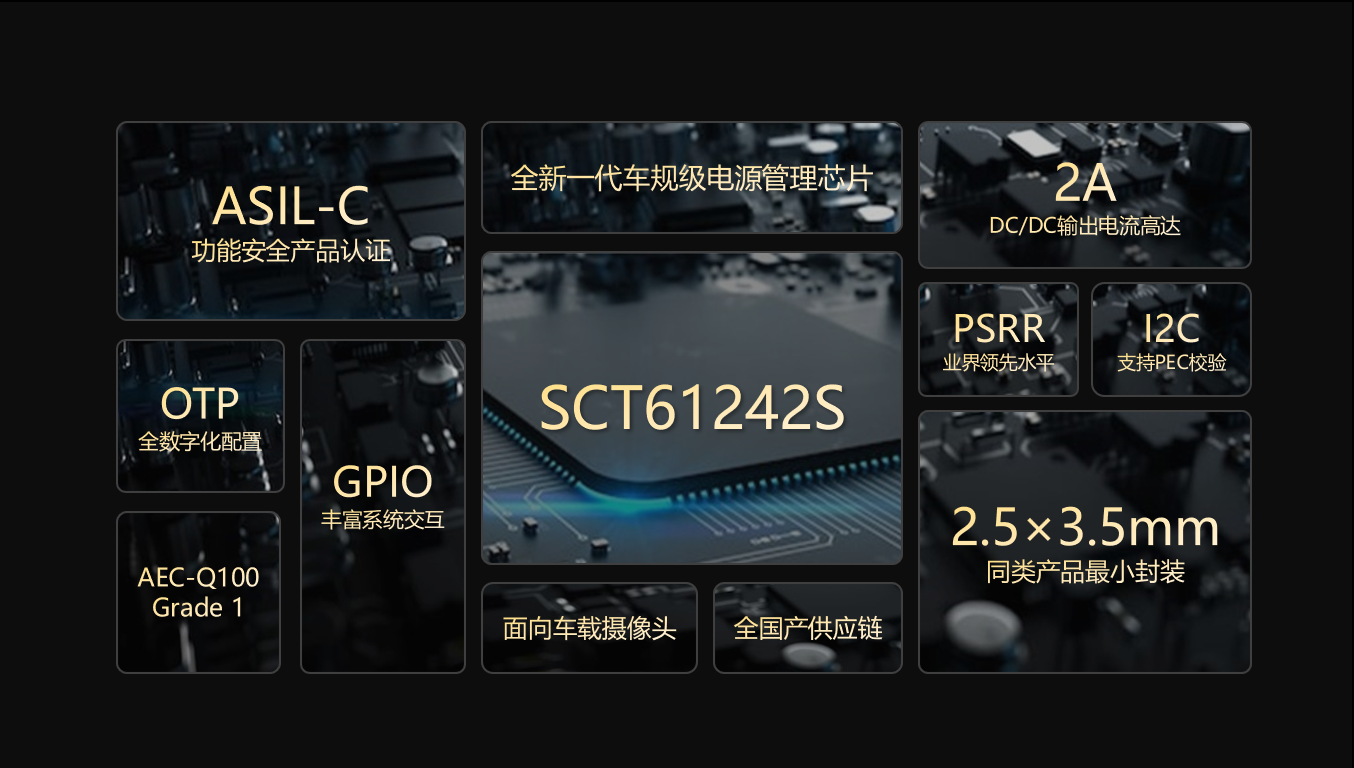 【全新升级】LETOU乐投科技车载摄像头职能安全PMIC SCT61242S，护航辅助驾驶安全感知