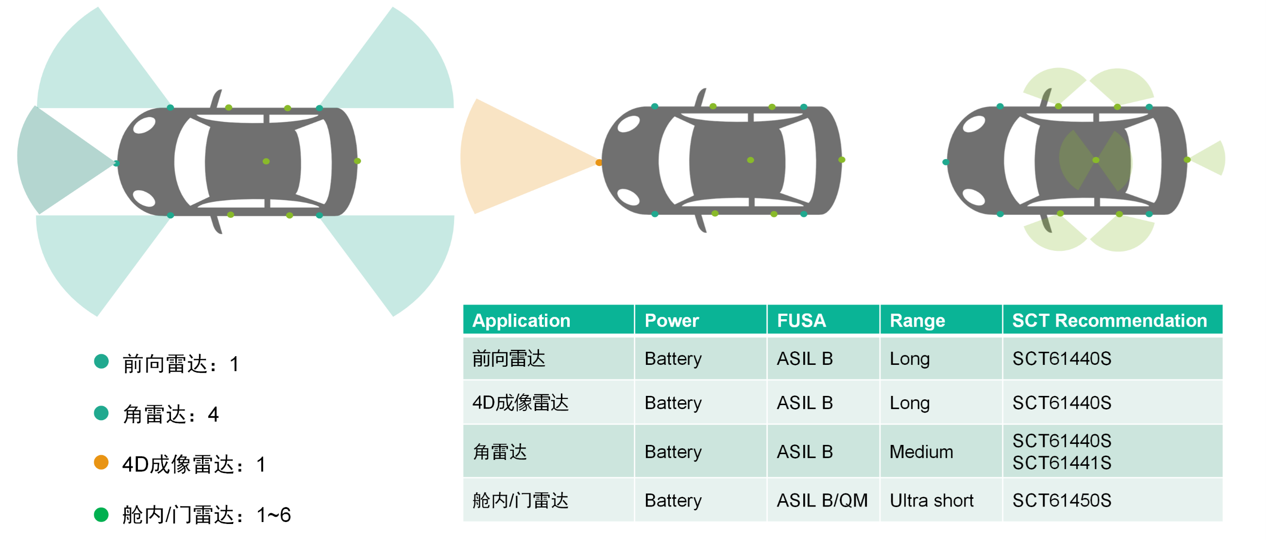 LETOU乐投科技SCT614XXS系列PMIC获得T?V莱茵宣告ASIL B产品认证证书
